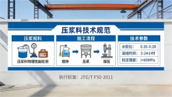 梅里斯达斡尔族本地工厂讲解：说一遍公路压浆料和铁路压浆料的区别