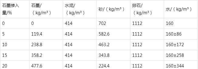 梅里斯达斡尔族防静电水泥砂浆怎么做(附配比及施工方法)